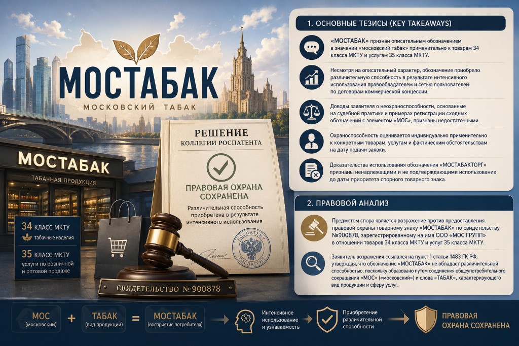 Решение Коллегии Роспатента по товарному знаку МОСТАБАК: описательность, интенсивное использование и сохранение правовой охраны по свидетельству № 900878