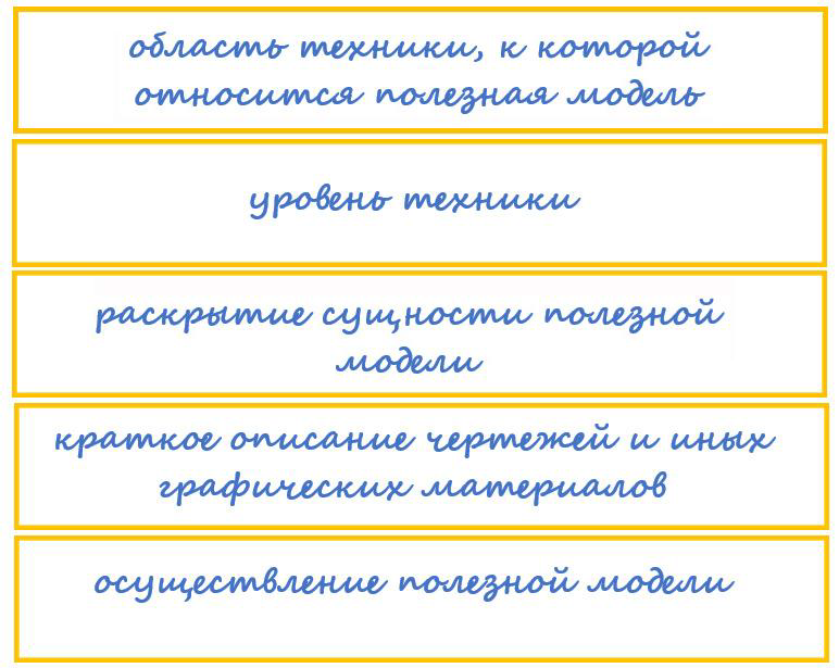 Структура описания патентной заявки
