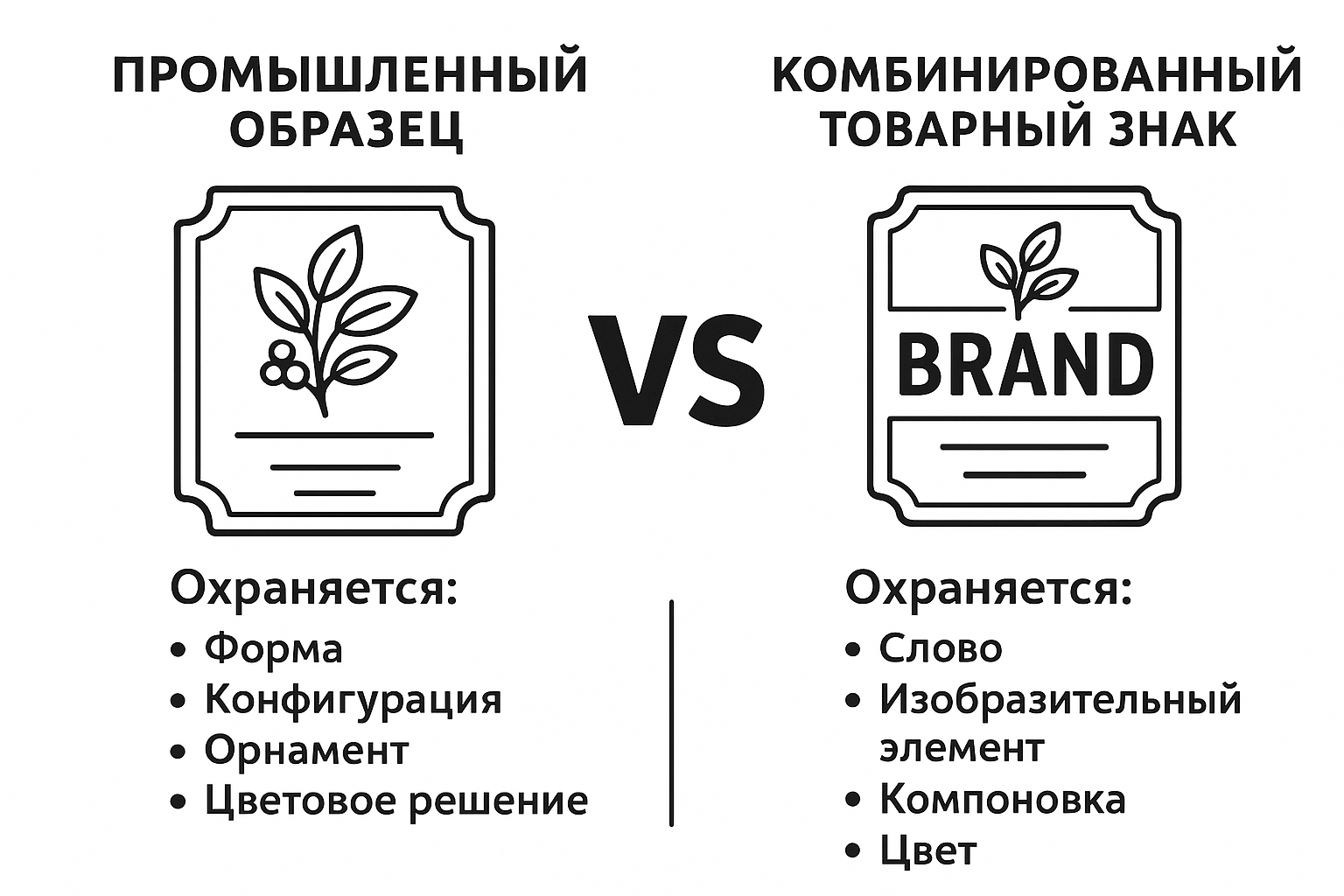 Промышленный образец vs Товарный знак